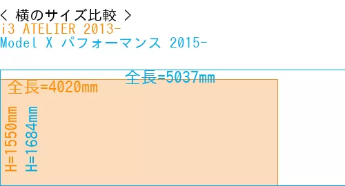#i3 ATELIER 2013- + Model X パフォーマンス 2015-